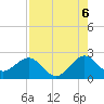 Miami Beach tide chart for Wednesday, August 6, 2025