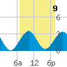 Miami Beach tide chart for Tuesday, September 9, 2025