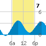 Miami Beach tide chart for Friday, November 7, 2025