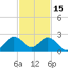 Miami Beach tide chart for Monday, December 15, 2025
