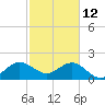 Miami Beach tide chart for Thursday, February 12, 2026