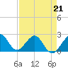 Miami Beach tide chart for Tuesday, April 21, 2026