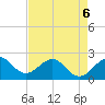 Miami Beach tide chart for Wednesday, May 6, 2026