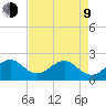Miami Beach tide chart for Saturday, May 9, 2026