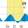 Miami Beach tide chart for Monday, June 15, 2026