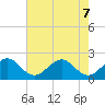Miami Beach tide chart for Sunday, June 7, 2026