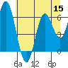 Miami Cove tide chart for Friday, July 15, 2022