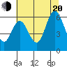 Miami Cove tide chart for Wednesday, July 20, 2022