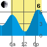 Miami Cove tide chart for Wednesday, July 6, 2022