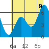 Miami Cove tide chart for Saturday, July 9, 2022