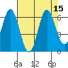 Miami Cove tide chart for Monday, August 15, 2022