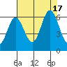 Miami Cove tide chart for Wednesday, August 17, 2022