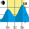 Miami Cove tide chart for Thursday, August 18, 2022