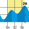 Miami Cove tide chart for Saturday, August 20, 2022
