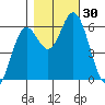 Miami Cove tide chart for Sunday, October 30, 2022