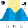 Miami Cove tide chart for Wednesday, November 16, 2022