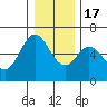 Miami Cove tide chart for Saturday, December 17, 2022