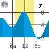 Miami Cove tide chart for Wednesday, December 7, 2022