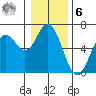 Miami Cove tide chart for Friday, January 6, 2023