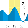 Miami Cove tide chart for Saturday, January 7, 2023