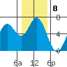 Miami Cove tide chart for Sunday, January 8, 2023