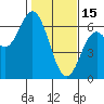 Miami Cove tide chart for Wednesday, February 15, 2023