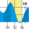 Miami Cove tide chart for Thursday, February 16, 2023