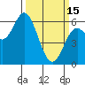 Miami Cove tide chart for Wednesday, March 15, 2023