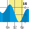 Miami Cove tide chart for Thursday, March 16, 2023