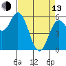 Miami Cove tide chart for Thursday, April 13, 2023