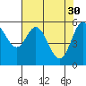 Miami Cove tide chart for Sunday, April 30, 2023