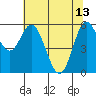 Miami Cove tide chart for Saturday, May 13, 2023