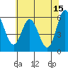 Miami Cove tide chart for Monday, May 15, 2023