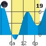 Miami Cove tide chart for Friday, May 19, 2023