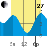 Miami Cove tide chart for Saturday, May 27, 2023
