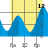 Miami Cove tide chart for Monday, June 12, 2023