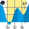 Miami Cove tide chart for Saturday, June 17, 2023