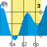 Miami Cove tide chart for Saturday, June 3, 2023