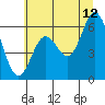 Miami Cove tide chart for Wednesday, July 12, 2023