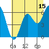 Miami Cove tide chart for Saturday, July 15, 2023