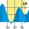 Miami Cove tide chart for Wednesday, July 19, 2023
