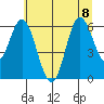 Miami Cove tide chart for Saturday, July 8, 2023