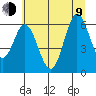 Miami Cove tide chart for Sunday, July 9, 2023