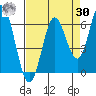 Miami Cove tide chart for Wednesday, August 30, 2023