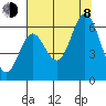 Miami Cove tide chart for Tuesday, August 8, 2023