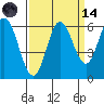 Miami Cove tide chart for Thursday, September 14, 2023