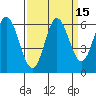 Miami Cove tide chart for Friday, September 15, 2023