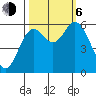 Miami Cove tide chart for Friday, October 6, 2023