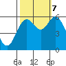 Miami Cove tide chart for Saturday, October 7, 2023