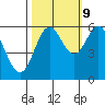 Miami Cove tide chart for Monday, October 9, 2023